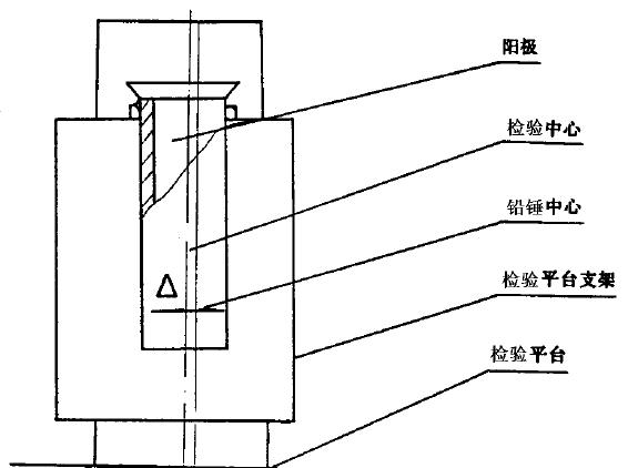 采用DS. 水準(zhǔn)儀和水準(zhǔn)尺測量，在被測處選擇適當(dāng)?shù)胤桨仓谜{(diào)平水準(zhǔn)儀，分別放上水準(zhǔn)尺測量
