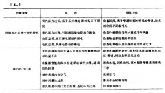 冷熱沖擊試驗機(jī)油壓太低引起停機(jī)是怎么回事?